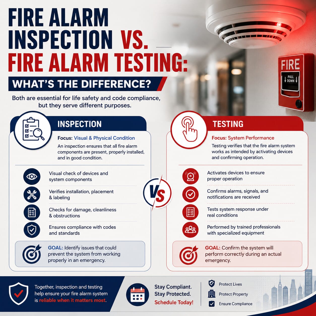 Fire Alarm Inspection